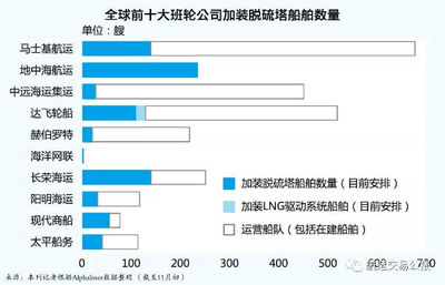 环保大时代 限硫令大限在即的“无措”